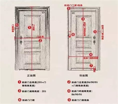 門大小|室內門尺寸有哪些？房門寬度高度大概是多少？